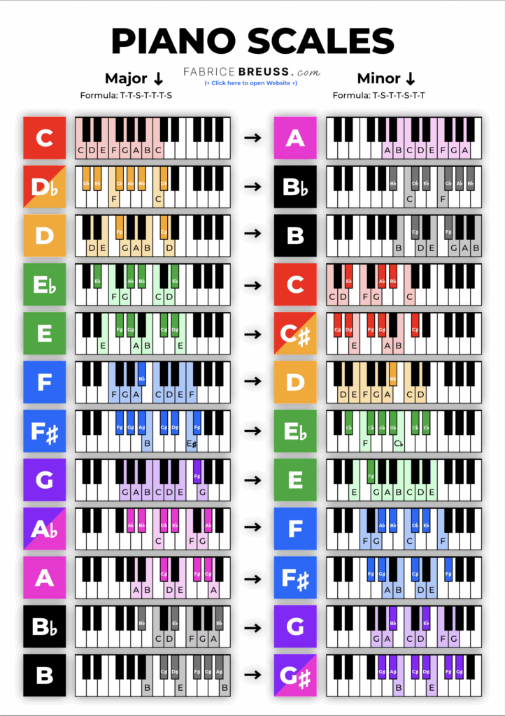https://www.fabricebreuss.com/piano-pro-secrets?community=Piano%20Scales%20PDF